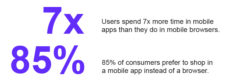 Infographic: users spend 7x more time in mobile apps than in mobile browsers; 85% of consumers prefer to shop in a mobile app